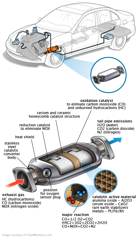 See B3521 repair manual