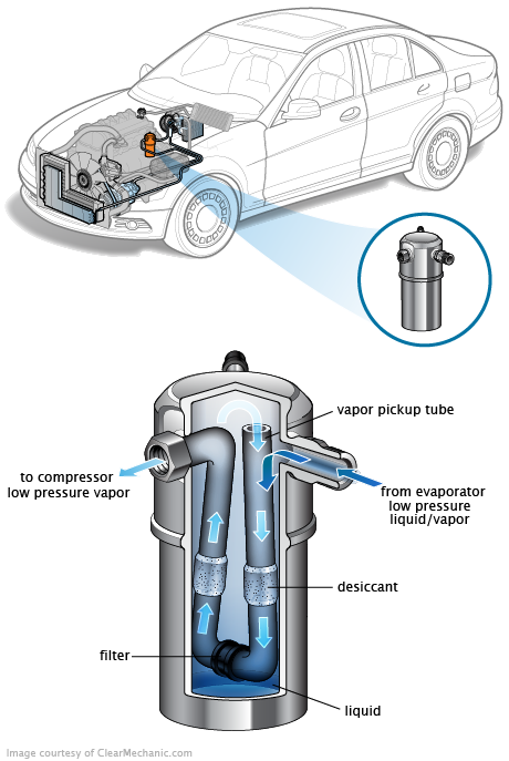 See B3521 repair manual
